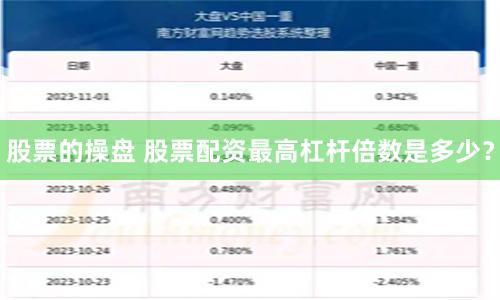 股票的操盘 股票配资最高杠杆倍数是多少？