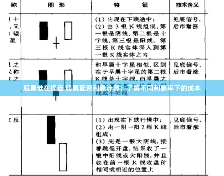 股票谁在操盘 股票配资利息计算：了解不同利息率下的成本