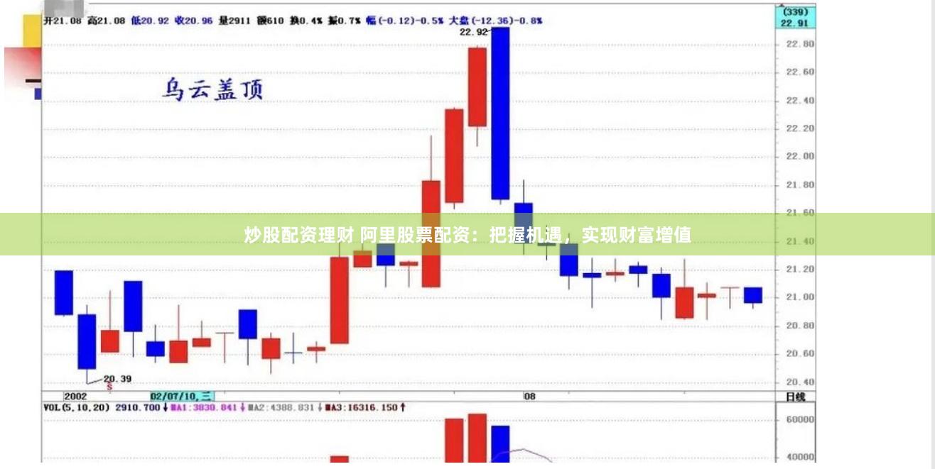 炒股配资理财 阿里股票配资：把握机遇，实现财富增值
