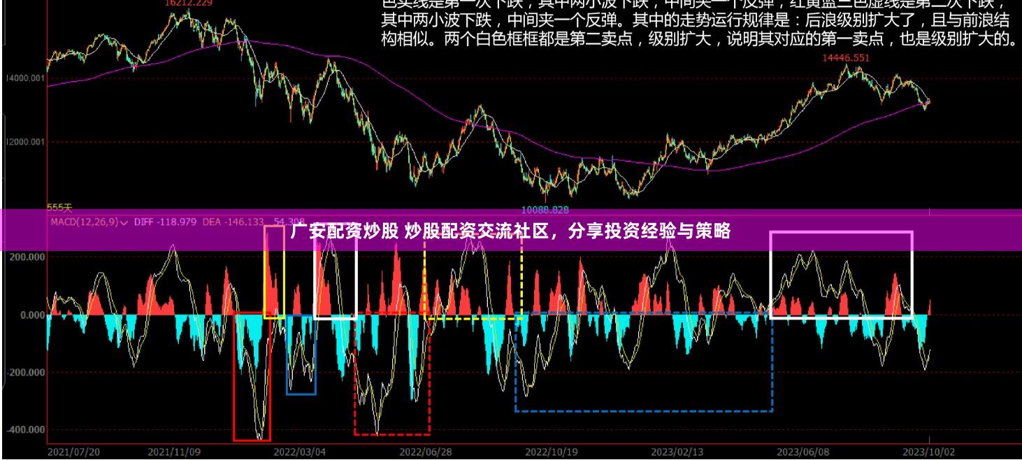 广安配资炒股 炒股配资交流社区，分享投资经验与策略